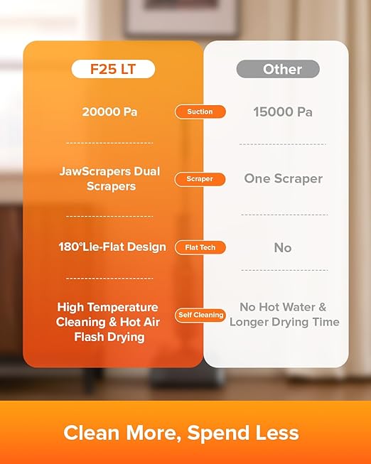 roborock F25 LT Wet Dry Vacuum Cleaner and Mop, 20000Pa Cordless Vacuum Mop Combo, 194°F High Temperature Self Cleaning & Hot Air Flash Drying, 180° Lie-Flat Hard Floor Cleaner, Edge to Edge Cleaning