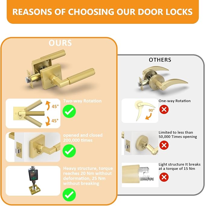 Amerdeco 3 Pack Privacy Door Handles - Brushed Gold Interior Lever, Knurled Heavy Duty for Bedroom and Bathroom, Reversible Keyless for Right & Left Side AM0021