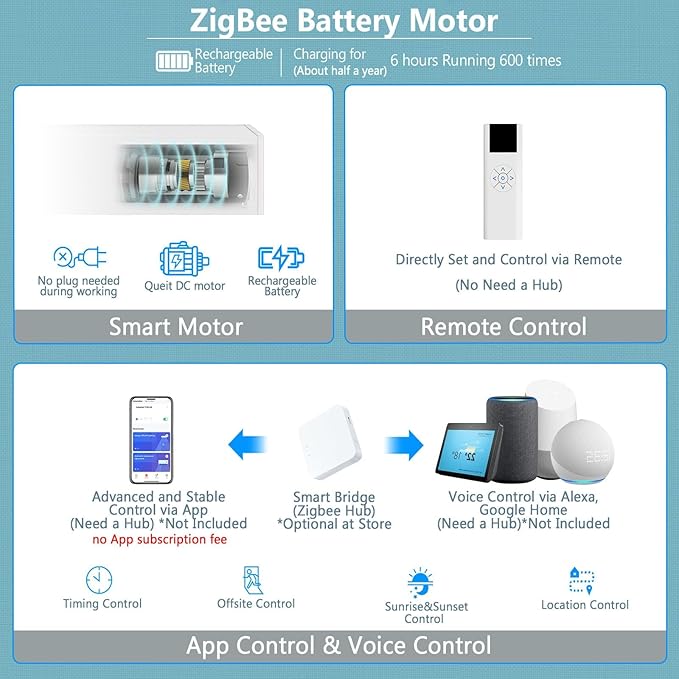 Motorized Blinds with Remote Cordless Automatic Motorized Shades Custom Blinds for Windows Smart Curtains Compatible with Alexa Google Home(Light Filtering Linen Soft Dunes,W21 x H72in)