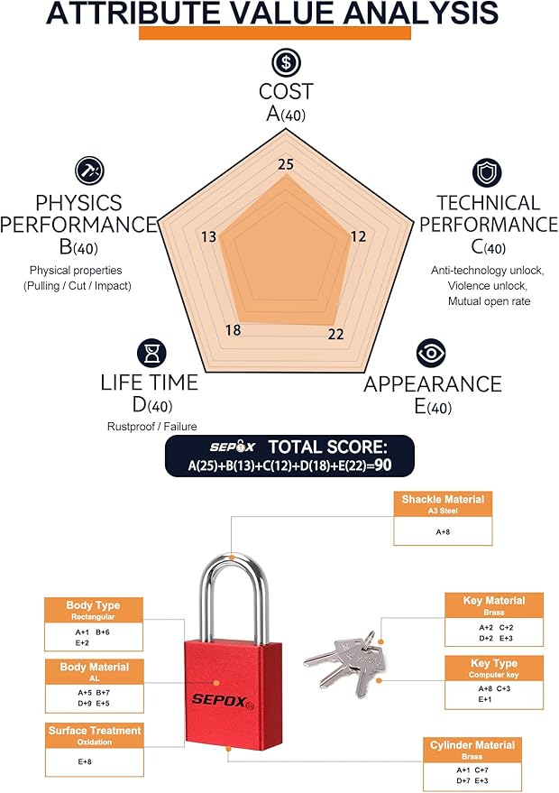 SEPOX® 4 Pcs Ultra-Durable Anti-Rust Outdoor Padlocks - Red Aluminum, 38mm (1-1/2") with Long Shackle & 8 Same Keys, Ideal for Gate, Storage, Locker, Fence & Lock-Out,Tag-Out, High Security