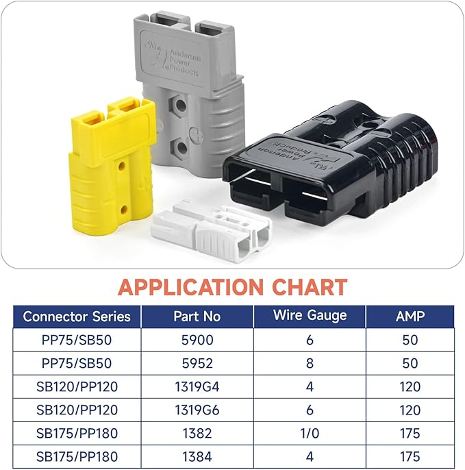 iCrimp IWS-50AP Battery Cable Crimping Tool for Power 50A & 75A Connectors, Anderson SB50 SB120 SB175 Connectors, AWG 8-1/0 Battery Cable Lugs
