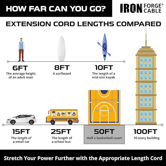 Iron Forge Cable Lighted Outdoor Extension Cord 50 ft - 14 Gauge 15 Amp Heavy Duty Power Extension Cords - SJTW - Great for Major Appliances, Power Tools, Garden Supplies - Yellow