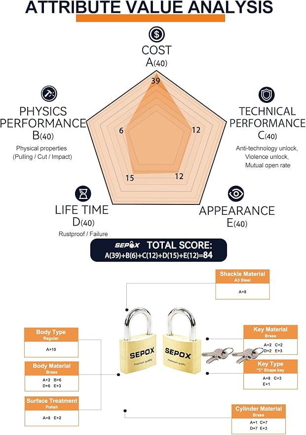 SEPOX 8-Pack Padlock Keyed-Alike: Ultra-Durable Solid-Brass Body 1-3/16'' 30mm, Anti-Cut Shackle, Edge Chamfered Safety – 8 Locks w/ 12 Same Brass Keys Ideal Locker, Luggage, Case & More