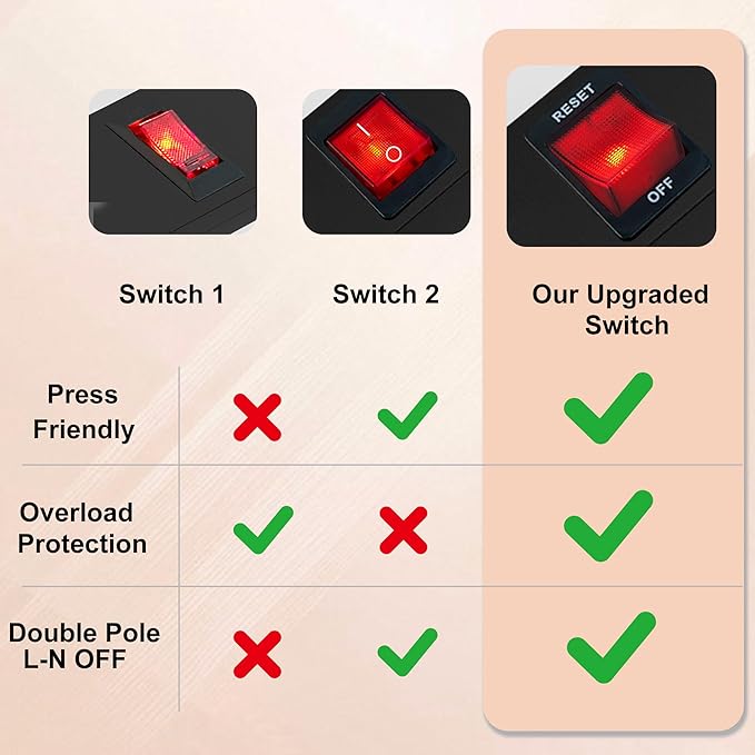 8 Outlet Power Strip 2100J Surge Protector, 10FT Heavy Duty Extension Cord Wide Spaced Outlet and Wall Mount Metal Powerstrip for Home Office Garage Workshop