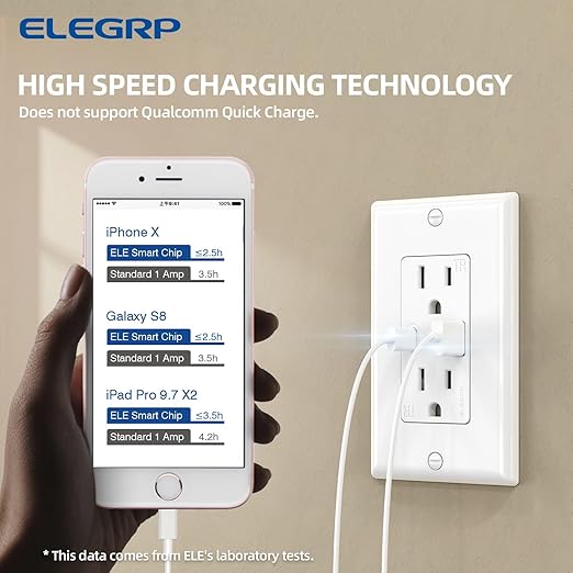 ELEGRP USB Wall Outlets, 15 Amp USB C Wall Outlets Receptacles, Outlets with USB A and USB C Ports, Tamper Resistant Receptacle, Wall Plate Included, UL Listed, 2 Pack, White