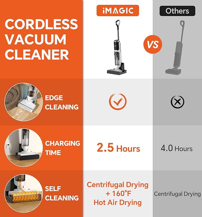 IMAGIC M3 Wet Dry Vacuum Cleaner, Cordless Vacuum Mop All in One for Hard Floors, Lightweight Floor Cleaner for Sticky Messes with Edge Cleaning, Self-Cleaning and Hot Air Drying, White