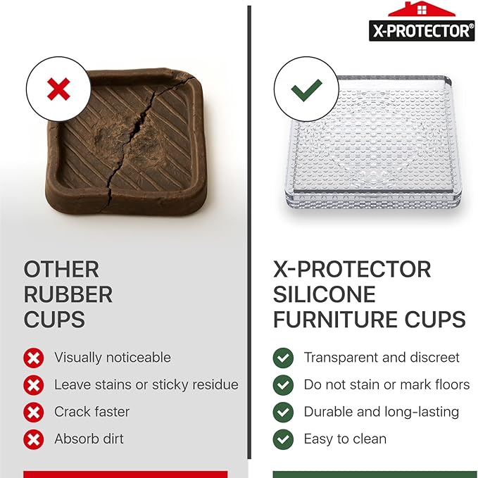 X-Protector Furniture Cups - 8 PCS 2.2" - Non Slip Furniture Pads for Hardwood Floors - Transparent Floor Protectors - Bed Stoppers to Prevent Sliding - Keep Furniture from Sliding on Floor! (Square)