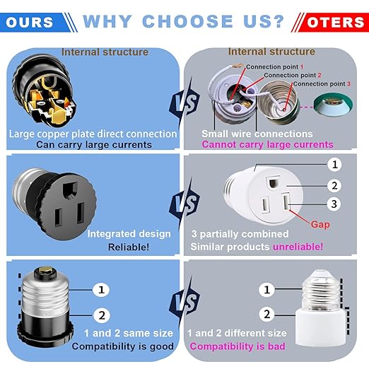 6 Pack, Light Socket to Plug Adapter, Light Bulb Socket Convert to Outlet Adapter (Black).