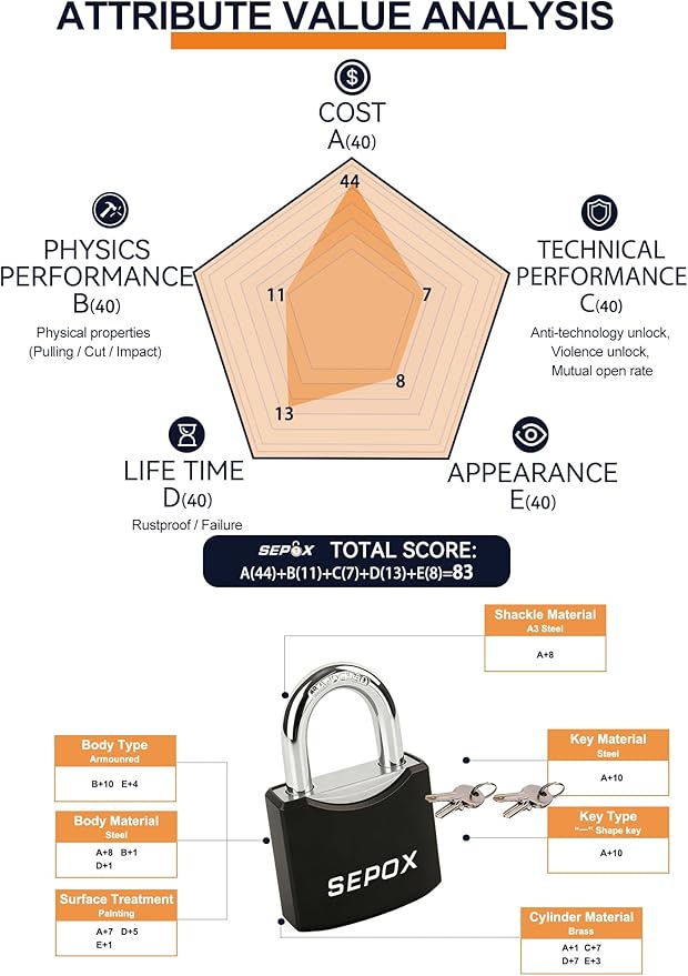 SEPOX® Twins 1-9/16" All-Weather Outdoor Padlocks Keyed Alike, Short Shackle, Solid Steel Lock, Heavy-Duty with Black Cover, Design for Gate Fence Cabinet Toolbox School Gym Locker with 2pcs Same Key