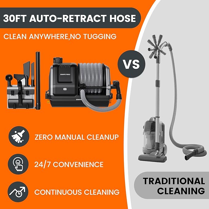 Giraffe Tools Grandstorm Retractable Vacuum Cleaner Wall-Mounted, Shop Wet Dry Vacuum Cleaner with 6 Nozzles for Car Detailing Remote Control Garage Vacuum, Grey