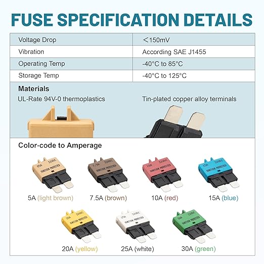 NuIth Manual Reset Mini Fuse Circuit Breakers 5A-30A, E39 Low Profile ATO/ATC Circuit Breaker Blade Fuse 12V-32V DC Re-settable Standard Blade Fuses for Car Truck RV Marine (7PCS 5A-30A)