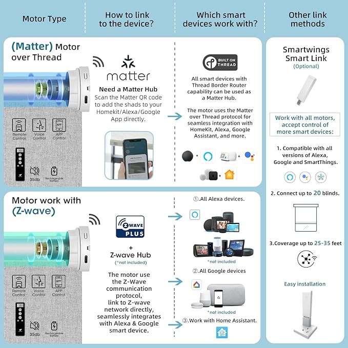 SmartWings Motorized Smart Blinds with Remote, Automatic Blackout Roller Shade Work with Alexa Homekit Thread Google Z-Wave, Electric Blind for Window, Custom Width Up to 110" W,Bouvardia Light Grey