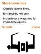 CLG HARDWARE Commercial Lever Door Lock - Heavy-Duty Locking Door Handle, Designer Door Handles, Cylindrical Lever Lock, Non-Handed Grade 2 Industrial Door Handle, 26D Satin Chrome, Storeroom Function