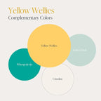 Country Chic All-in-One Chalk Paint for Furniture, Cabinets, Home Decor, Eco-Friendly, Matte Finish, Built-In Primer & Top Coat for Wood, Metal - Yellow Wellies (Yellow) - Quart 32 oz (950 ml)