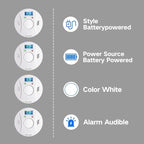 Smoke Detector and Carbon Monoxide Detector Co2 Detector Battery Powered with Test/Reset Button 4 Pack
