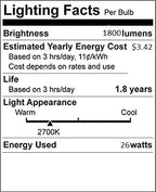 Circle (6 Pack PLT-26W 827, 4 Pin GX24q-3, 26 Watt Triple Tube, Compact Fluorescent Light Bulb. 2700K Warm White, 6 Count.
