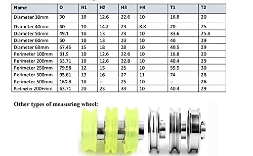 2PCS Industrial Encoder Meter Measuring Roller Rubber Wheel Wear-Resistant Polyurethane Synchronizer Wheel for Rotary Encoder (Perimeter 250mm(Hole Diameter 10mm))