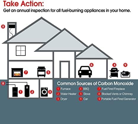 2 Pack Smoke Detector and Carbon Monoxide Detector co2 Detector Battery Powered with Test/Reset Button