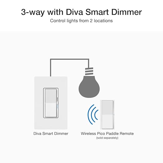 Lutron Diva Smart Dimmer Light Switch for Caseta Lighting (Lutron Smart Hub Required), for LED Lights, 150W, Single-Pole/3-Way, No Neutral, Light Almond (DVRF-6L-LA)
