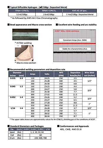 (Made in USA) Kiswel E71T-1C/1M .035 in. Dia 10lb. Flux Cored Welding Wire