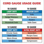 Clear Power 15 ft (2-Pack) Indoor/Outdoor Extension Cord 16/3 SJTW, White, Water, Weather Resistant & Flame Retardant, 3 Prong Grounded Plug, CP10206X2