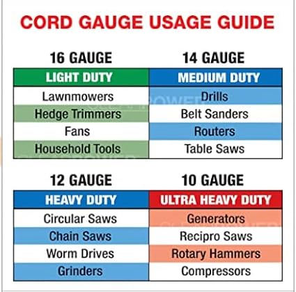 Clear Power 15 ft (2-Pack) Indoor/Outdoor Extension Cord 16/3 SJTW, White, Water, Weather Resistant & Flame Retardant, 3 Prong Grounded Plug, CP10206X2