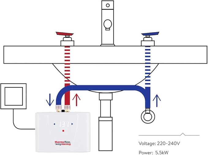 Thermoflow 240V Electric Mini Tankless Water Heater Point of Use On Demand Instant Hot Water Heater for Sinks Wall Mounted, CSA Certified 5.5kW Hard Wired