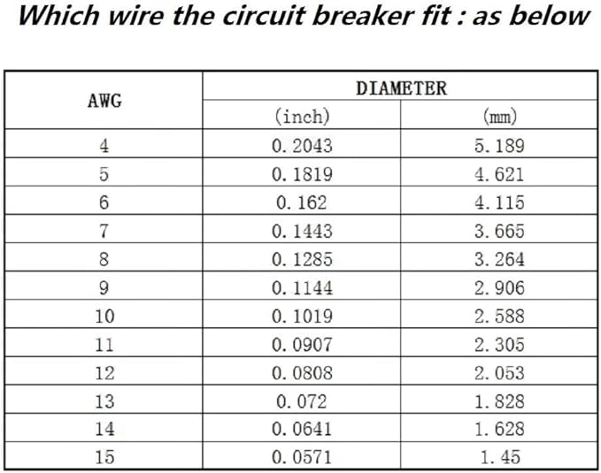 Circuit Breaker 150amp 20-300A Inline Fuse Holders for Car Audio and Amps Overload Protection Reset Fuse Inverter 12V-24V DC Replace Fuses