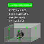 (Outdoor Laser Level) Picture Hanging Tool Green Light Lasers 5-Lines Laser Outside Leveler 360 Self Leveling Super Bright With 360° rotating base and strong light spot Digital display battery