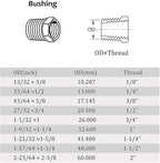 Joywayus Stainless Steel Hex Head Bushing Reducer Pipe Fitting 3/4 NPT Male × 1/2 NPT Female (Pack of 2)