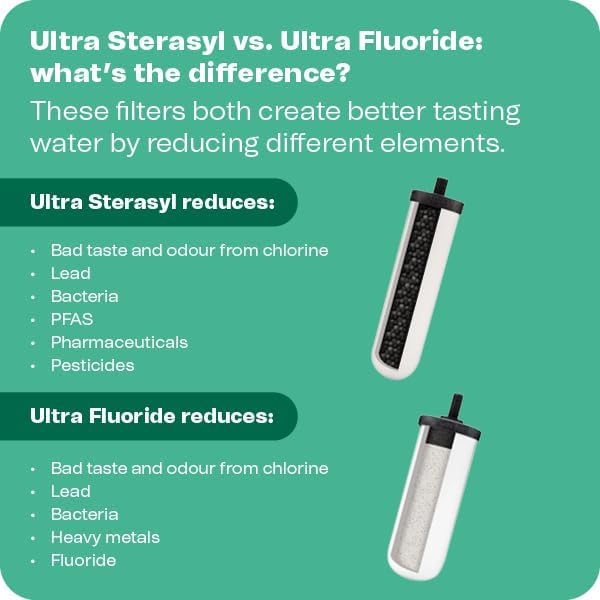 British Berkefeld Doulton Ceramic Water Filter Candle W9121226 7" Ultra Sterasyl Authentic Gravity PFAS (PFOA and PFOS) Reduction 8674