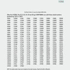 17816 9-17816 Red Stripe Vacuum Cartridge Filter Compatible Craftsman Shop Vac Wet/Dry Vacuum Models 5, 6, 8, 12, and 16 32 Gal. Vacuums produced since 1988 8.5 Inches- White/Red