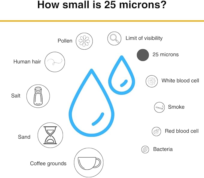 Whirlpool Whole House Large Capacity Sediment Filter WHKF-GD25BB, Full Case of 4 Filters, NSF Certified 25-Micron Filtration, Replacement Cartridge Fits Most Home 10" x 4.5" Standard Filter Housings