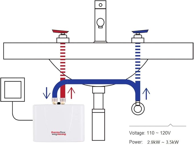 Thermoflow 110V~120V Mini Tankless Water Heater Electric Point of Use On Demand Instant Hot Water Heater Under Sinks Wall Mounted, CSA Certified 3.5kW Hard Wired