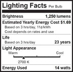 Bioluz 8 Pack LED Light Bulb BR40 Light Bulbs 2700K Warm White 90 CRI Dimmable UL-Listed CEC Title 20 Compliant 1250 Lumen Led Bulbs Outdoor/Indoor Flood Lights | Lightbulb for Outdoor Lighting