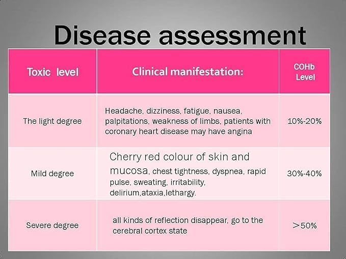 6 Pack Photoelectric Smoke and Carbon Monoxide Detector, Smoke Alarm Sealed-in 10 Year Lithium Battery-Operated (White)