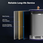 Thermomate Tank Water Heater - 10 Gallon Point of Use Hot Water Heater, 120V 1500W, Adjustable Thermostat, UL Listed (ES1000)