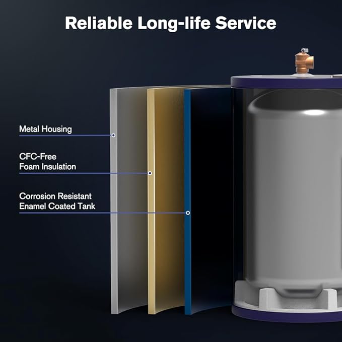 Thermomate Tank Water Heater - 10 Gallon Point of Use Hot Water Heater, 120V 1500W, Adjustable Thermostat, UL Listed (ES1000)