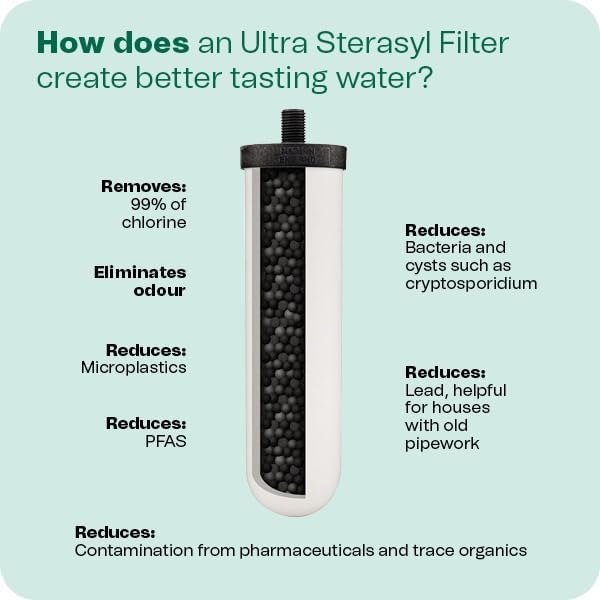 British Berkefeld 7" Ultra Sterasyl Keramik-Schwerkraftfilterkartusche | 2er-Pack | Reduziert Verunreinigungen | Verbessert Geschmack und Geruch | NSF-zertifiziertes Kerzenelement