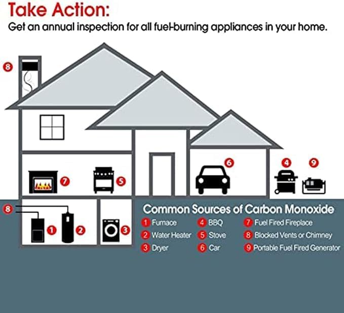 Smoke Detector and Carbon Monoxide Detector Co2 Detector Battery Powered with Test/Reset Button 4 Pack