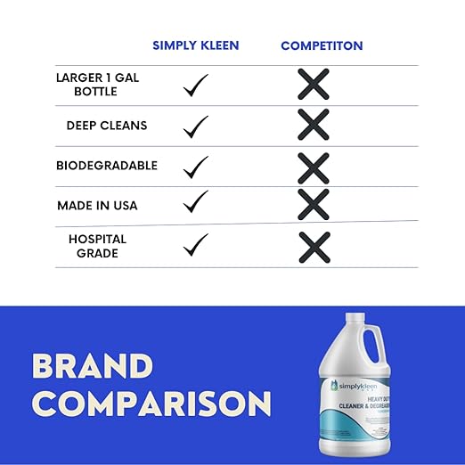 Heavy Duty Cleaner and Degreaser, Industrial Strength Multi Surface Cleaner Degreaser, 1 Gallon