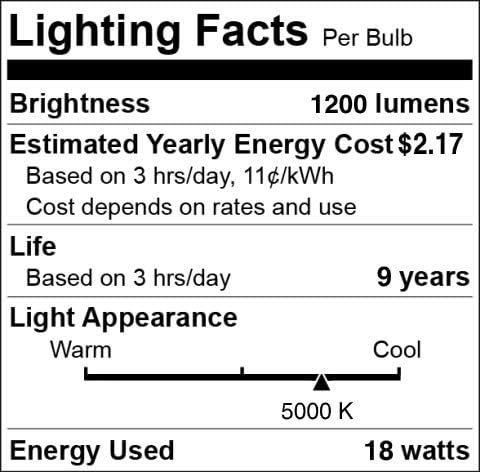 GoodBulb LED PAR38 Light Bulbs | 18.5 Watt (90 Watt Equivalent) | E26 Base | Daylight White Light Color 5000K High Output 1200 Lumens | Car Dealership Lighting | Pack of 4 Bulbs