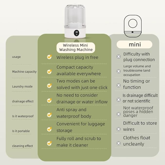 Portable Mini Washing Machine for Underwear, Socks, Baby Clothes – Rechargeable Cordless Compact Washer for Small Loads, Travel & Dorm Use – USB Charging Laundry Machine for Home, Apartment, RV