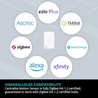 Zigbee Temperature & Humidity Sensor by Ezlo – Monitors Temperature and Humidity Levels Across Your Home – Ideal for Bedrooms, Living Rooms, and Nurseries. Works with Alexa and Zigbee Hubs