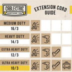 10 ft Heavy Duty Extension Cord with 3 Outlets, SJTW 10/3 Outdoor Extension Cord with Multiple Outlets 10ft with 3 Prongs Lighted Plug, 10ga Weatherproof Electric Cord, American Owned