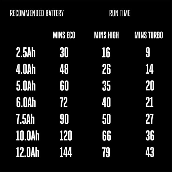 EGO Power+ Shop Vacuum Wet Dry, Car Vac, Portable Cordless Cleaner, 9 Gallon 110 CFM, Battery and Charger Not Included - WDV0900