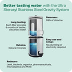 British Berkefeld Doulton Ceramic Water Filter Candle W9121226 7" Ultra Sterasyl Authentic Gravity PFAS (PFOA and PFOS) Reduction 8674