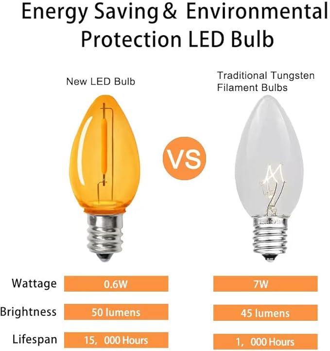 KGC 50Pack C7 Christmas Light Bulb, C7 Shatterproof LED Bulbs for Christmas Outdoor String Lights, 0.6W 7W Incandescent Equivalent 50LM, E12 Base Commercial Grade Holiday Bulbs - Multicolor