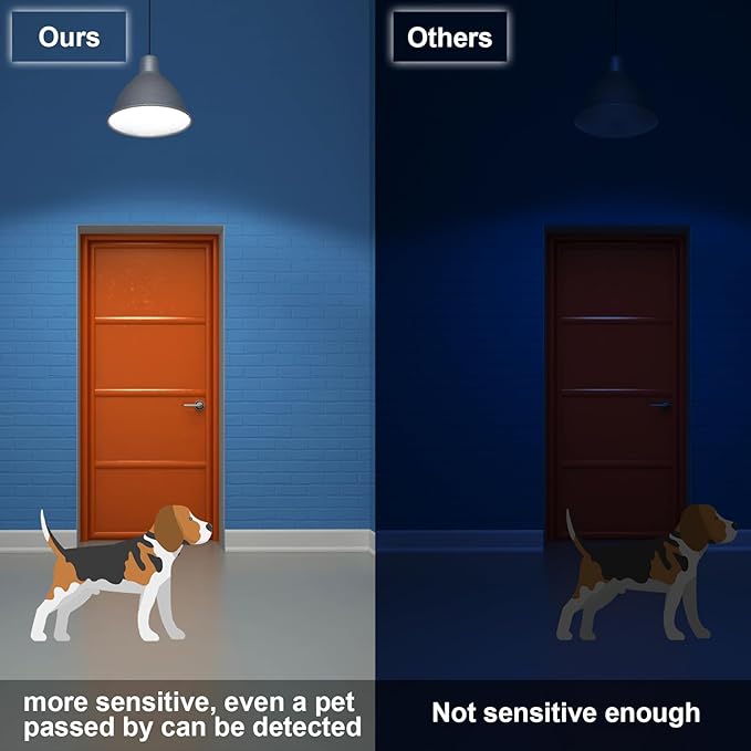 Radar Motion Sensor LED Light Bulbs, 32W Warm White 2700K 4000LM (300 Watt Equivalent) Auto Motion Detector Activated Dusk to Dawn Light for Stairway, Hallway, Porch, Garage, Driveway, Patio, 2 Pack