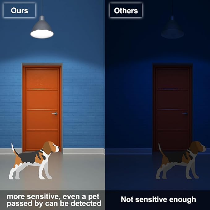 Radar Motion Sensor LED Light Bulbs, 32W Daylight White 6000K 4000LM (300W Equivalent) Auto Motion Detector Activated Dusk to Dawn Light for Stairway, Hallway, Porch, Garage, Driveway, Patio, 2 Pack